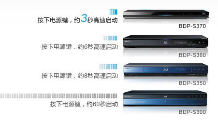 內(nèi)置網(wǎng)絡功能 索尼BDP-S3703藍光機3秒開機